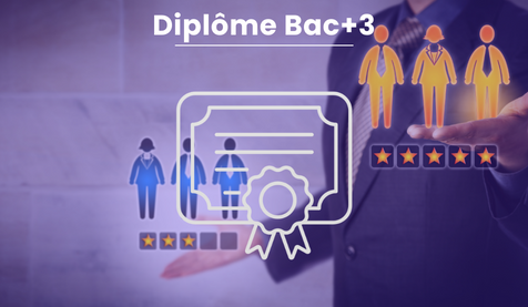 Diplôme Bac+3<br>Bachelor Talent Acquisition